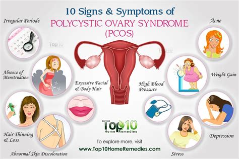 Periods, PCOS, and Putting On Weight | Polycystic ovary syndrome, Pcos ...