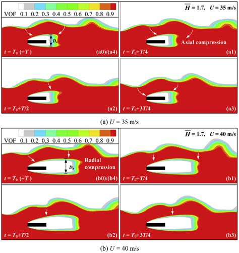 Supercavitation around the body under free surface with wave height of... | Download Scientific ...