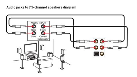 Motherboard Audio ports- Types and Uses - Xtremegaminerd