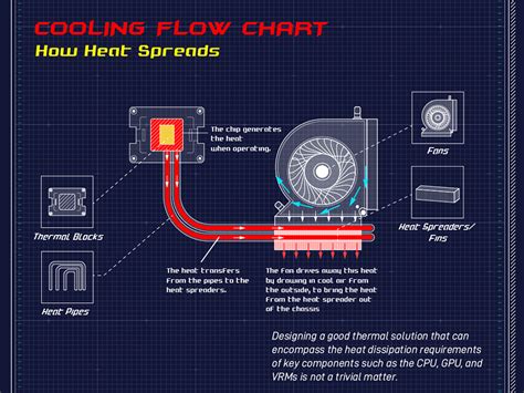 Laptops 101 - Cooling Solution Matters