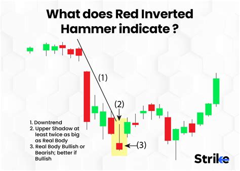 Inverted Hammer Candlestick Pattern: Definition, Structure, Trading, and Example