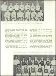 Torrington High School - Blazer Yearbook (Torrington, WY), Class of ...