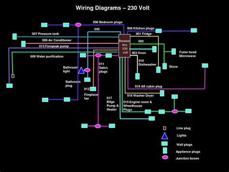 3 Prong 220 Wiring Diagram Ground