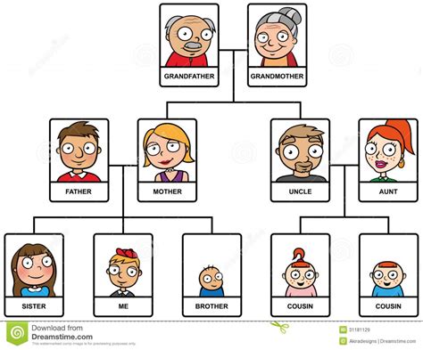 3º primaria: Family tree / árbol familiar - English Corner!