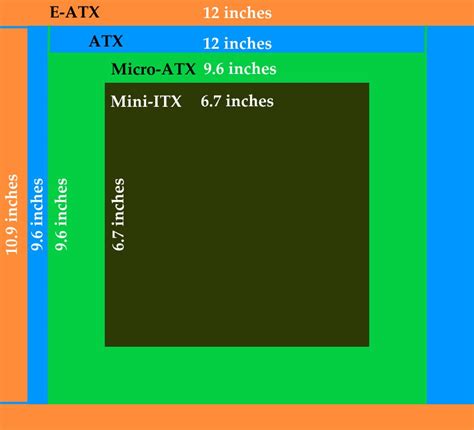 Types Of Desktop Motherboards- Size, Form Factor, Components And Uses ...