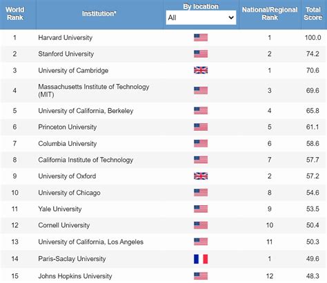 These are the 9 best universities in South Africa for academic ...