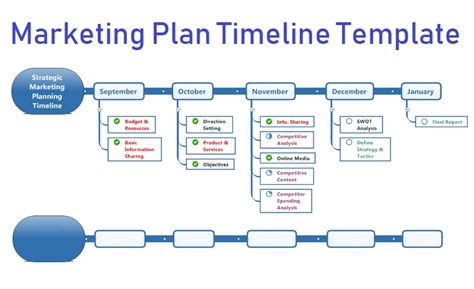 Marketing Timeline Template