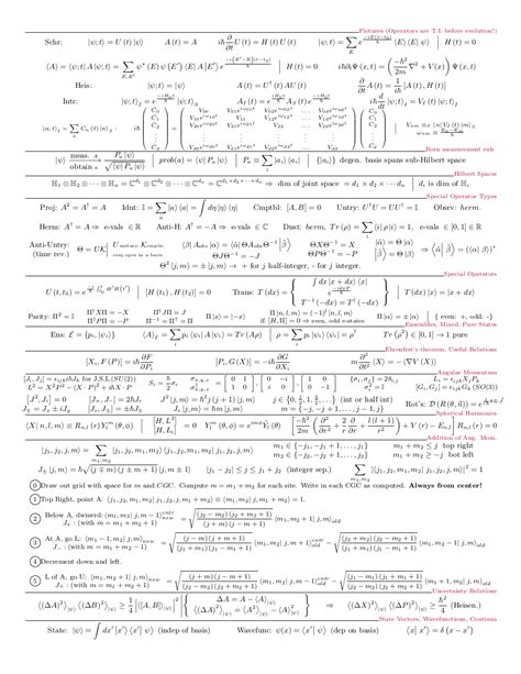 Graduate physics formula sheets