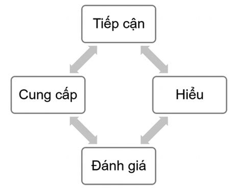 Năng lực truyền thông của giới trẻ Việt Nam trong dịch Covid-19