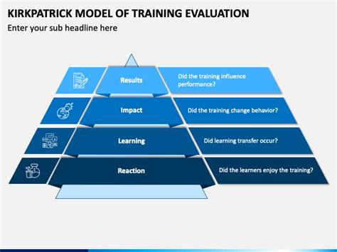 Kirkpatrick Model Of Training Evaluation PowerPoint Template - PPT Slides