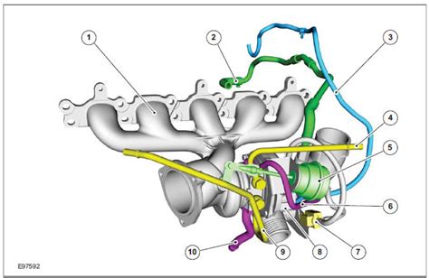 Ford Kuga: Turbocharger (Component Location) - Fuel Charging and ...