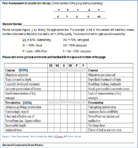 Peer Assessment Rubric For Group Work