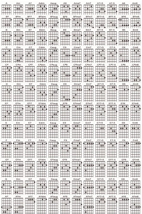 Guitar chords reference sheet | Acoustic guitar lessons, Guitar chords beginner, Guitar fretboard