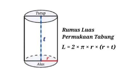 Rumus Luas Permukaan