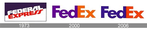 FedEx Logo: Evolution and Hidden Meaning | ZenBusiness