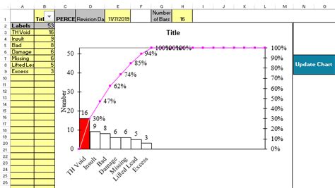 Paynter Chart