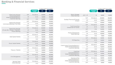 Salary guide 2023 is out...!