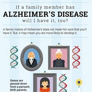 Alzheimer's Disease Genetics Fact Sheet