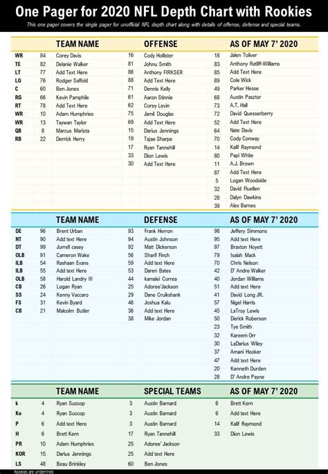 Nfl Team Depth Charts Printable