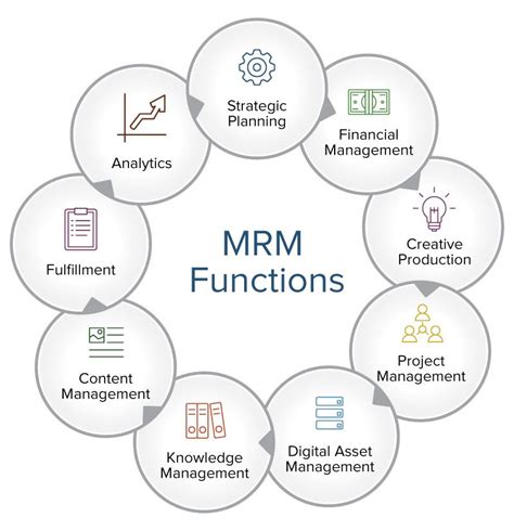 Is MRM Software Dead or Just Taking Off? | Smartsheet