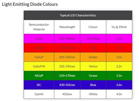 RGB Pedal | Marshall Amp Forum