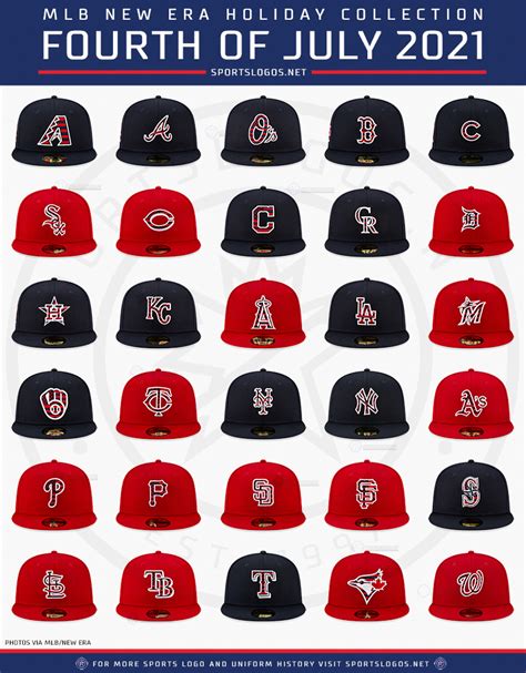 MLB Releases 2022 4th of July Cap Collection – SportsLogos.Net News