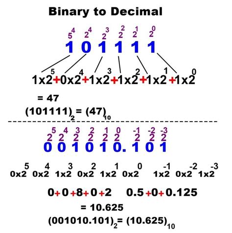 Number System | Decimal | Binary | Hexa Conversion | Hexadecimal To Decimal