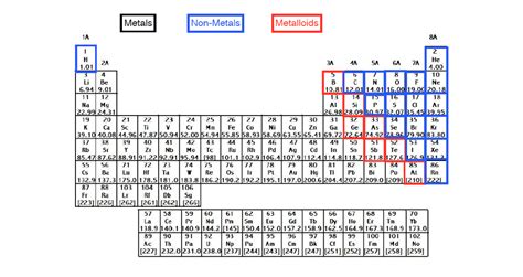 Printable Periodic Table With Ionic Charges | Awesome Home