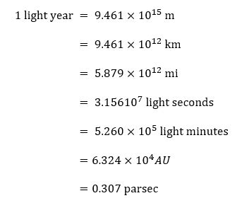 Astronomical Unit | Definition & Conversion - Video & Lesson Transcript | Study.com