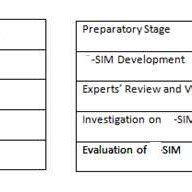 Instructional Design Model of the Study | Download Scientific Diagram