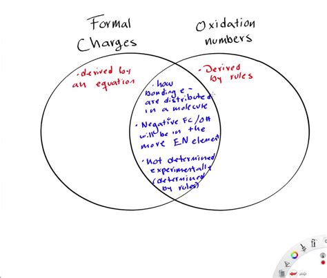 SOLVED:Both oxidation state and formal charge involve conventions for assigning valence ...