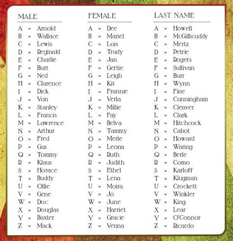 Retro Name Generator by NightingaleStorm13 on DeviantArt | Name ...