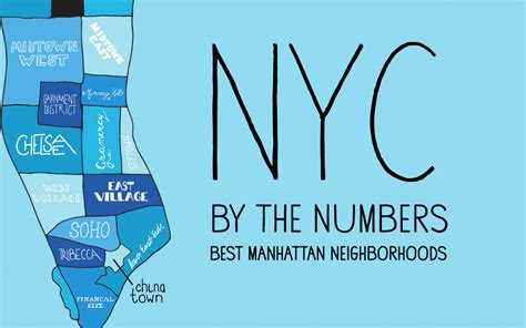 NYC By the Numbers: Best Manhattan Neighborhoods | Village Copier