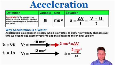 Acceleration - IB Physics - YouTube