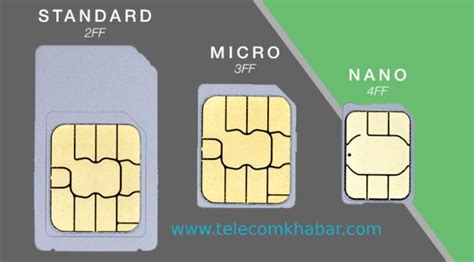 What are the different types of SIM card? - Telecomkhabar