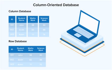 Types of NoSQL Databases - TatvaSoft Blog