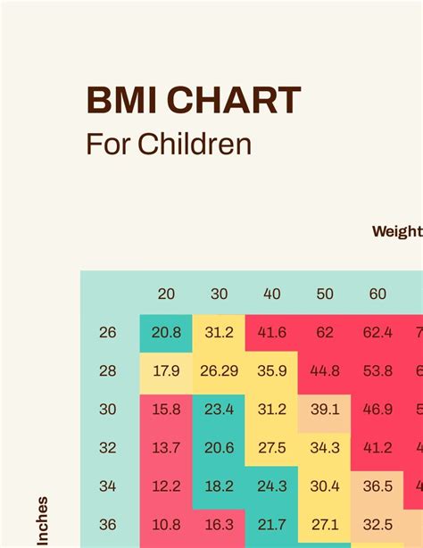 Bmi Chart For Kindergarten