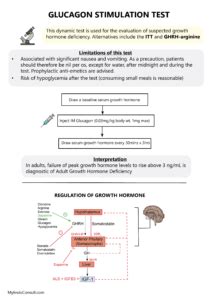 Dynamic Tests in Endocrinology Endocrinology quiz, clinical trials, question bank My Endo Consult