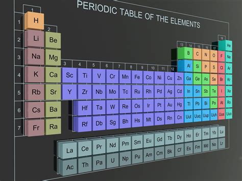 Printable Periodic Table of Elements with Names - Science Struck | Periodic table, Periodic ...