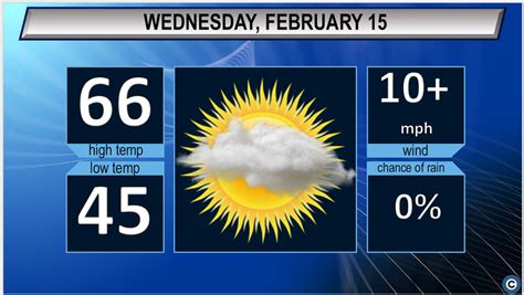 Windy and warmer: Northeast Ohio’s Wednesday weather forecast ...