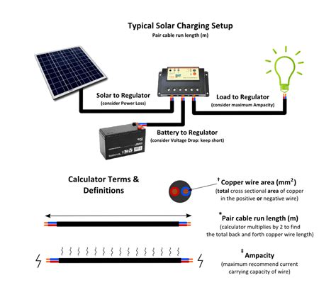 Solar panel square footage calculator - EthanFaizan