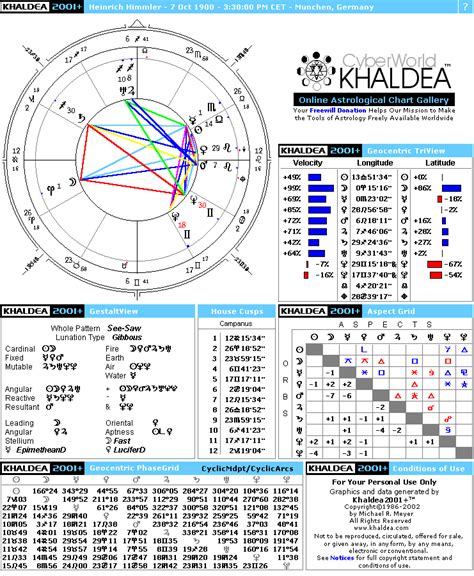 Heinrich Himmler - Natal Horoscope - CyberWorld Khaldea