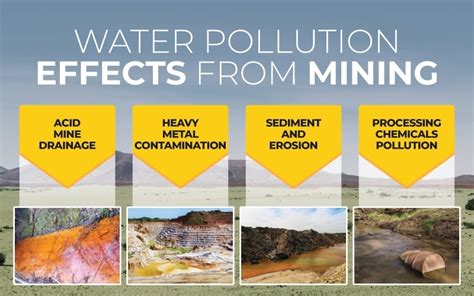 Environmental Impacts from Mining - Anderson Engineering