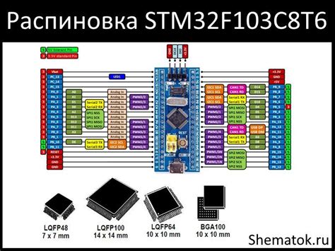 STM32F103C8T6 Datasheet: характеристики, распиновка и аналоги