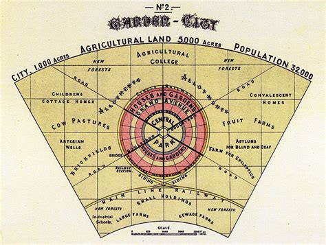 Infographic: The Evolution of Urban Planning