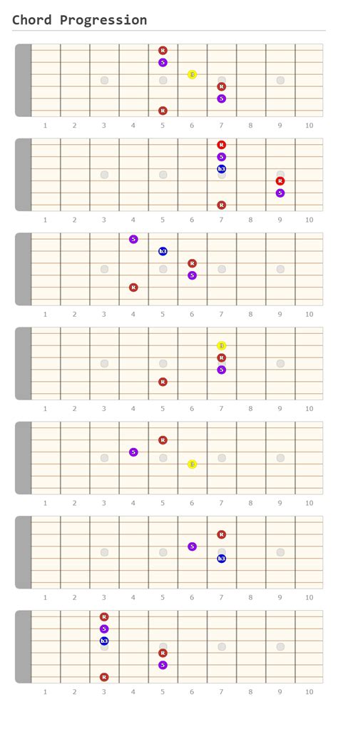 Chord Progression - A fingering diagram made with Guitar Scientist