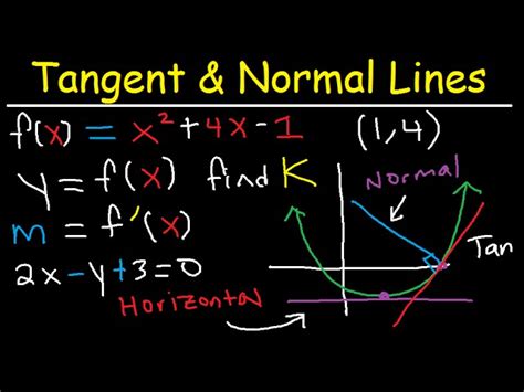 Write The Equation For Tangent Line In Slope Intercept Form Calculator ...