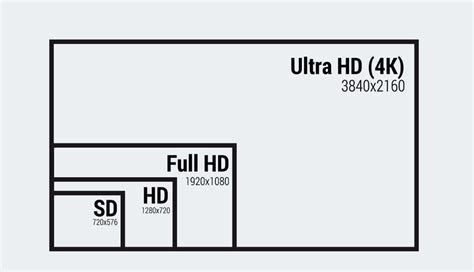 Monitor comparison by Sergi V. on Dribbble