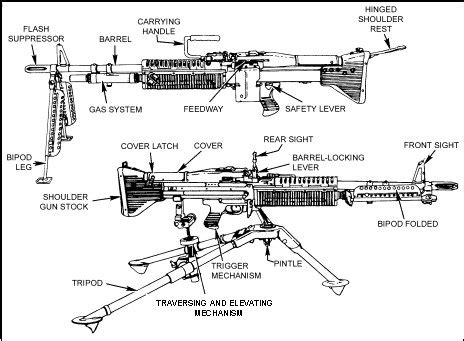 Featured Emulation M60 GPMG world famous