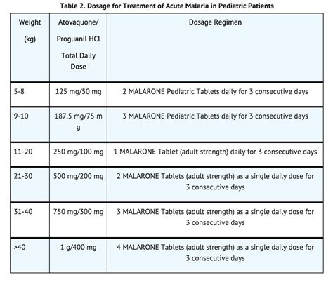 Atovaquone-Proguanil - wikidoc